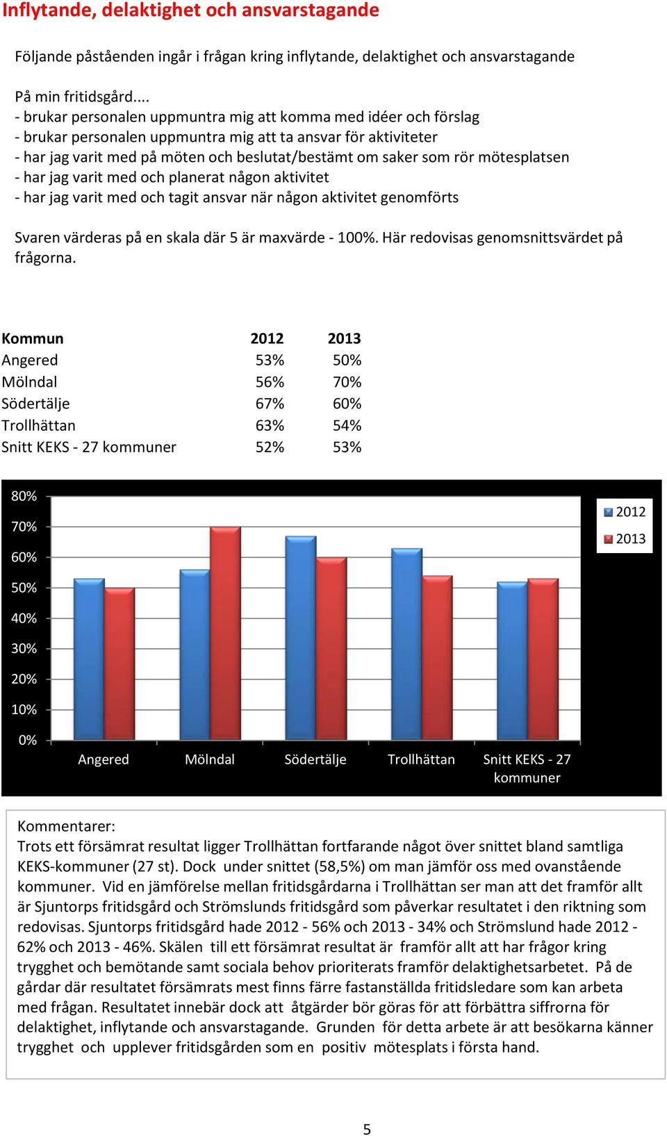 mötesplatsen - har jag varit med och planerat någon aktivitet - har jag varit med och tagit ansvar när någon aktivitet genomförts Kommun Angered 53% 50% Mölndal 56% 70% Södertälje 67% 60% Trollhättan