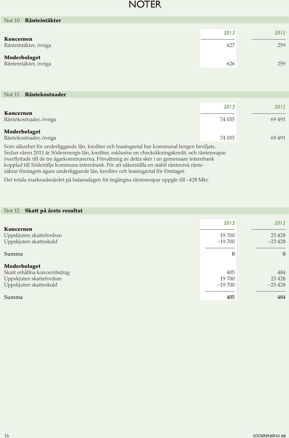 Sedan våren 2011 är Söderenergis lån, krediter, exklusive en checkräkningskredit, och ränteswapar överflyttade till de tre ägarkommunerna.