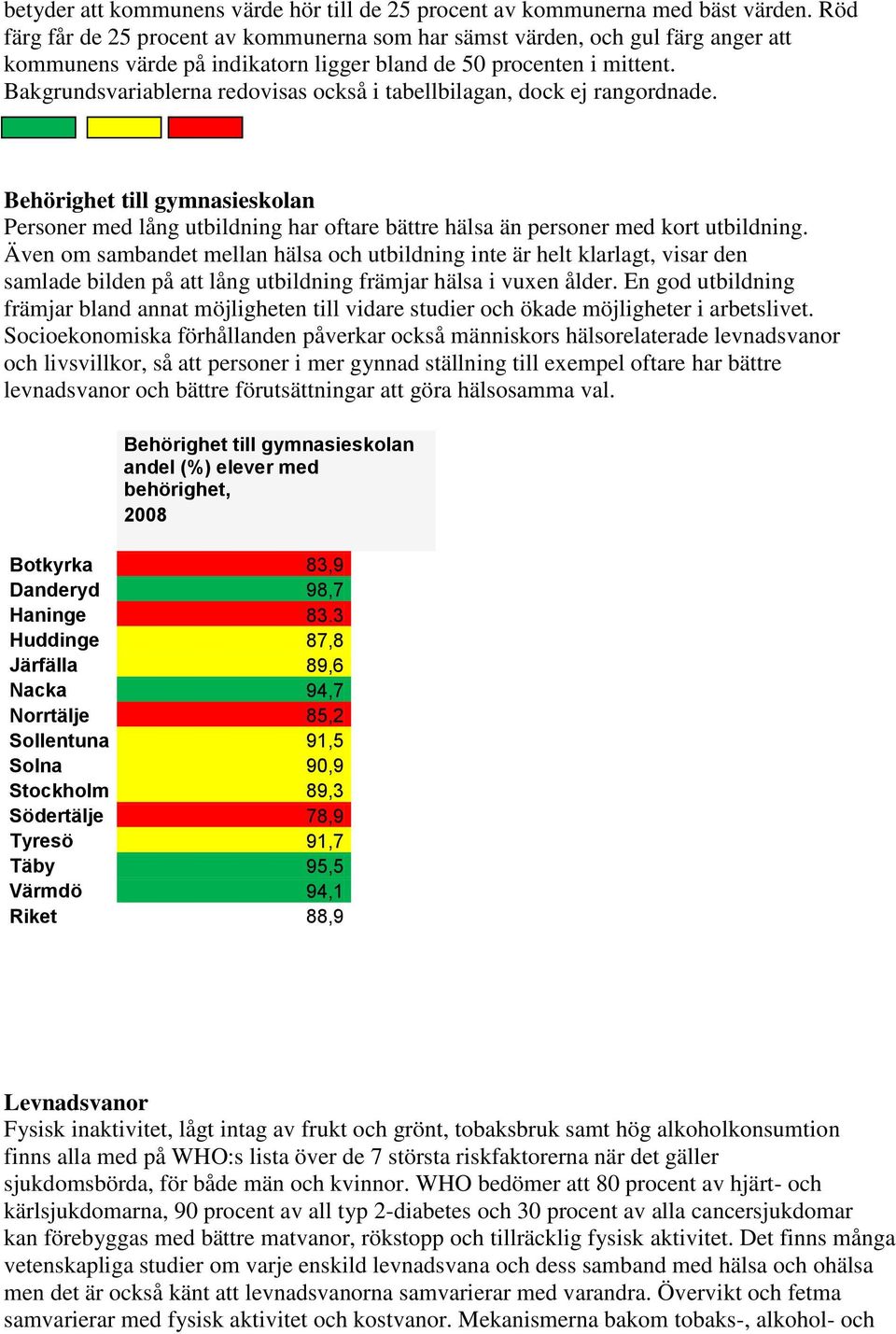 Bakgrundsvariablerna redovisas också i tabellbilagan, dock ej rangordnade. Behörighet till gymnasieskolan Personer med lång utbildning har oftare bättre hälsa än personer med kort utbildning.