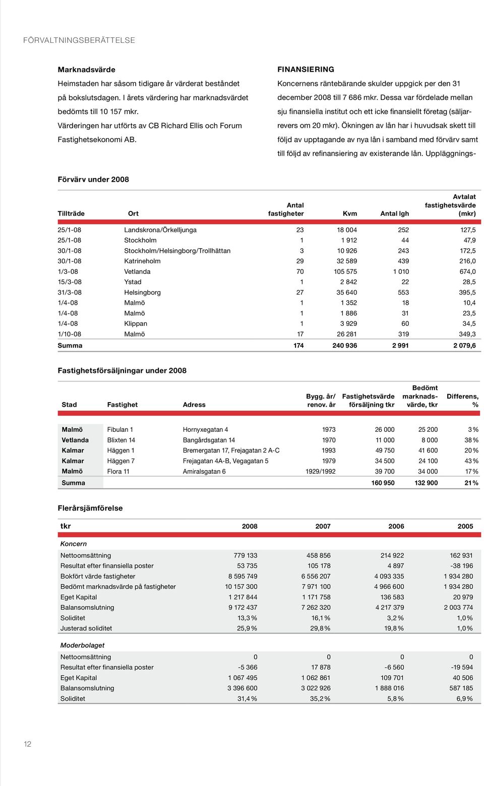 Dessa var fördelade mellan sju finansiella institut och ett icke finansiellt företag (säljarrevers om 20 mkr).