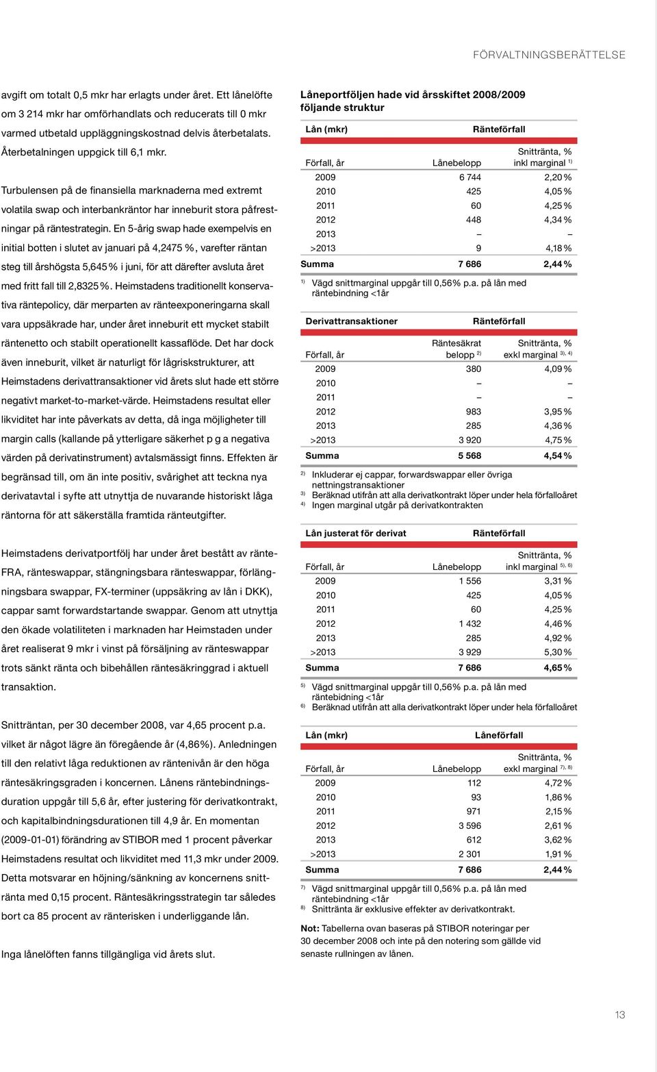 Turbulensen på de finansiella marknaderna med extremt volatila swap och interbankräntor har inneburit stora påfrestningar på räntestrategin.