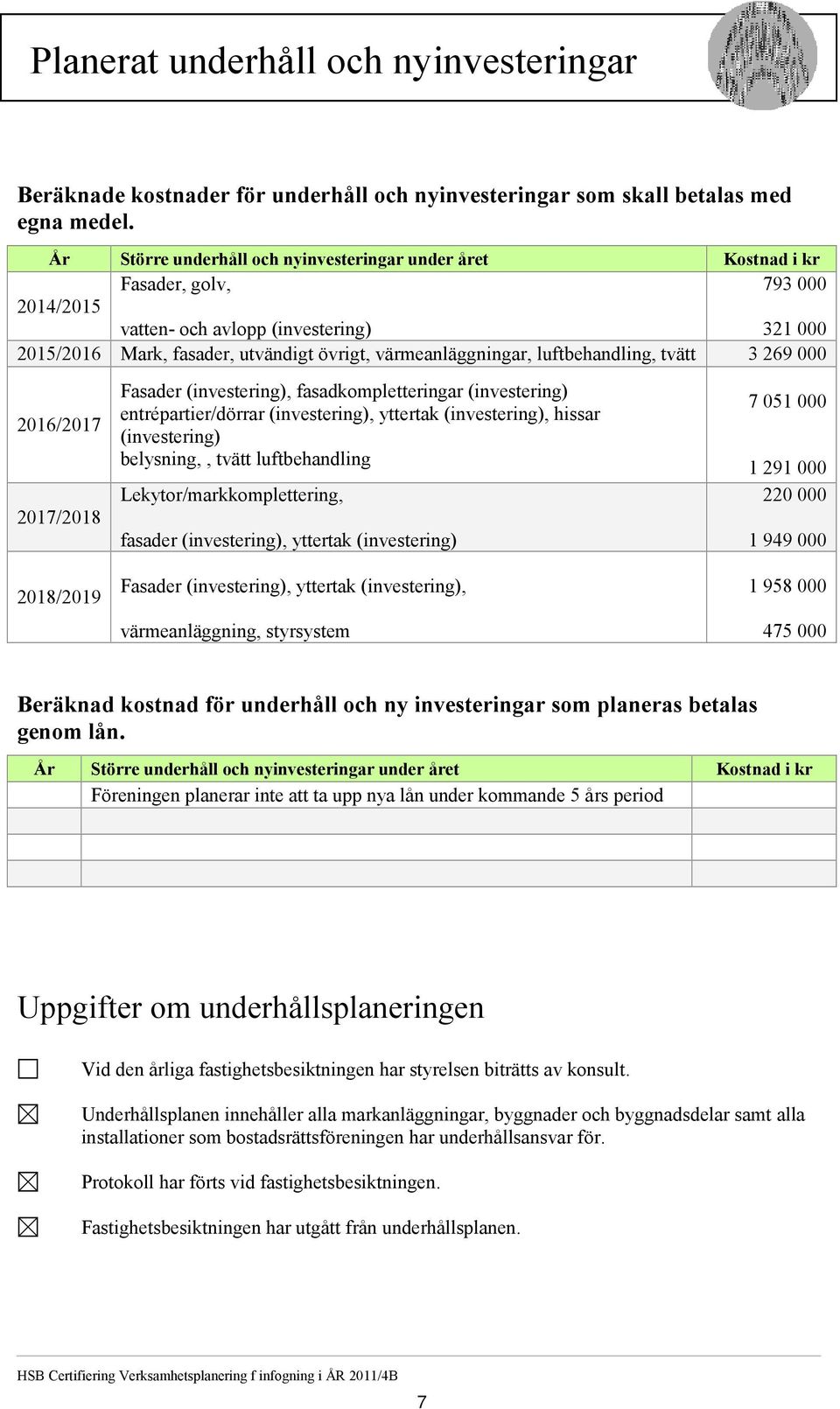 luftbehandling, tvätt 3 269 000 2016/2017 2017/2018 Fasader (investering), fasadkompletteringar (investering) entrépartier/dörrar (investering), yttertak (investering), hissar (investering)