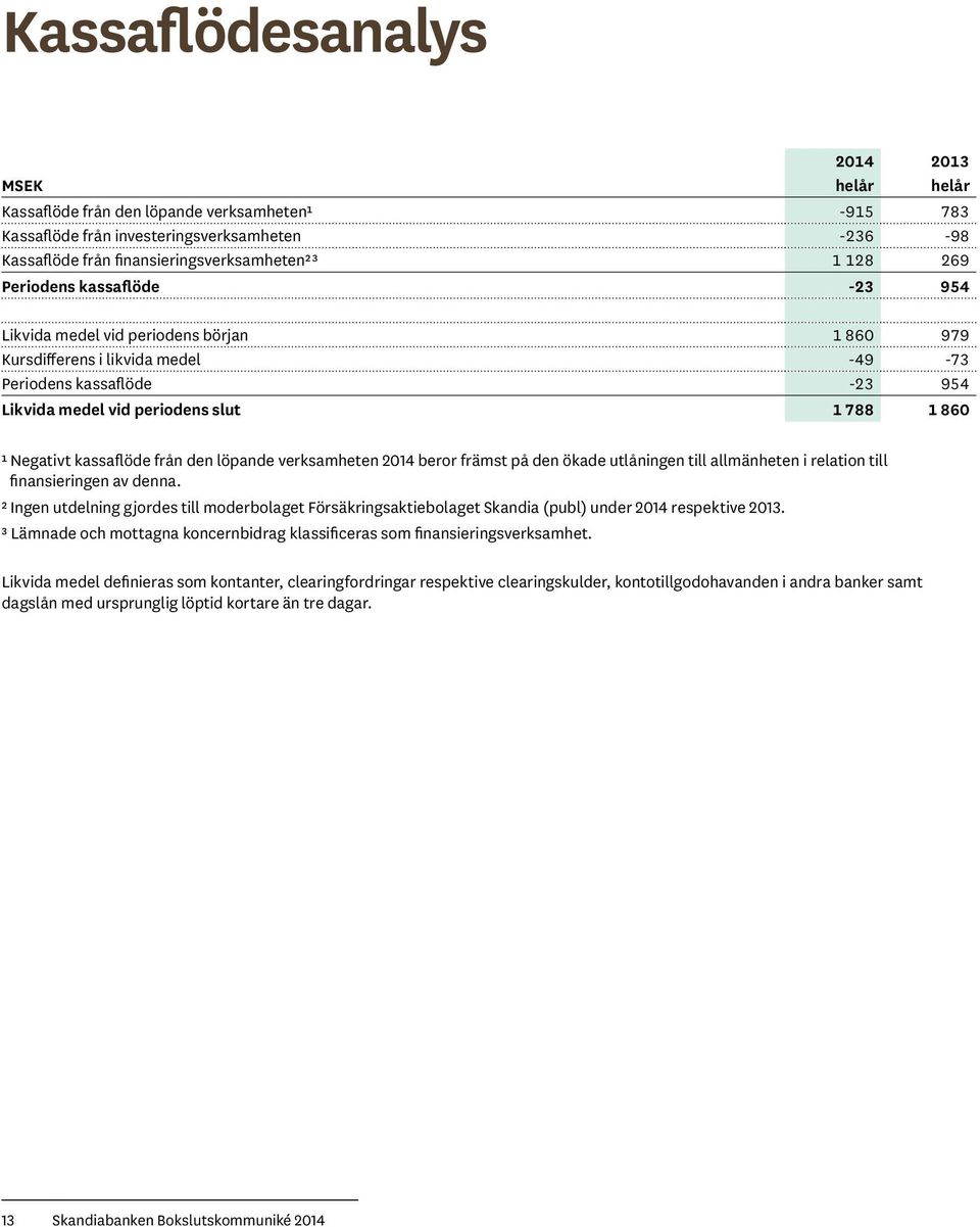 kassaflöde från den löpande verksamheten 2014 beror främst på den ökade utlåningen till allmänheten i relation till finansieringen av denna.