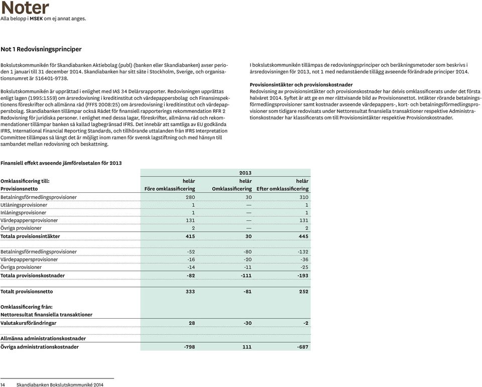 Skandiabanken har sitt säte i Stockholm, Sverige, och organisationsnumret är 516401-9738. Bokslutskommunikén är upprättad i enlighet med IAS 34 Delårsrapporter.