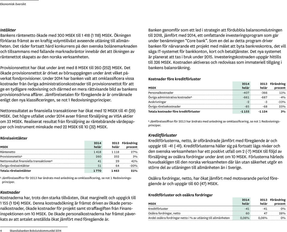 Provisionsnettot har ökat under året med 8 MSEK till 260 (252) MSEK. Det ökade provisionsnettot är drivet av börsuppgången under året vilket påverkat fondprovisioner.