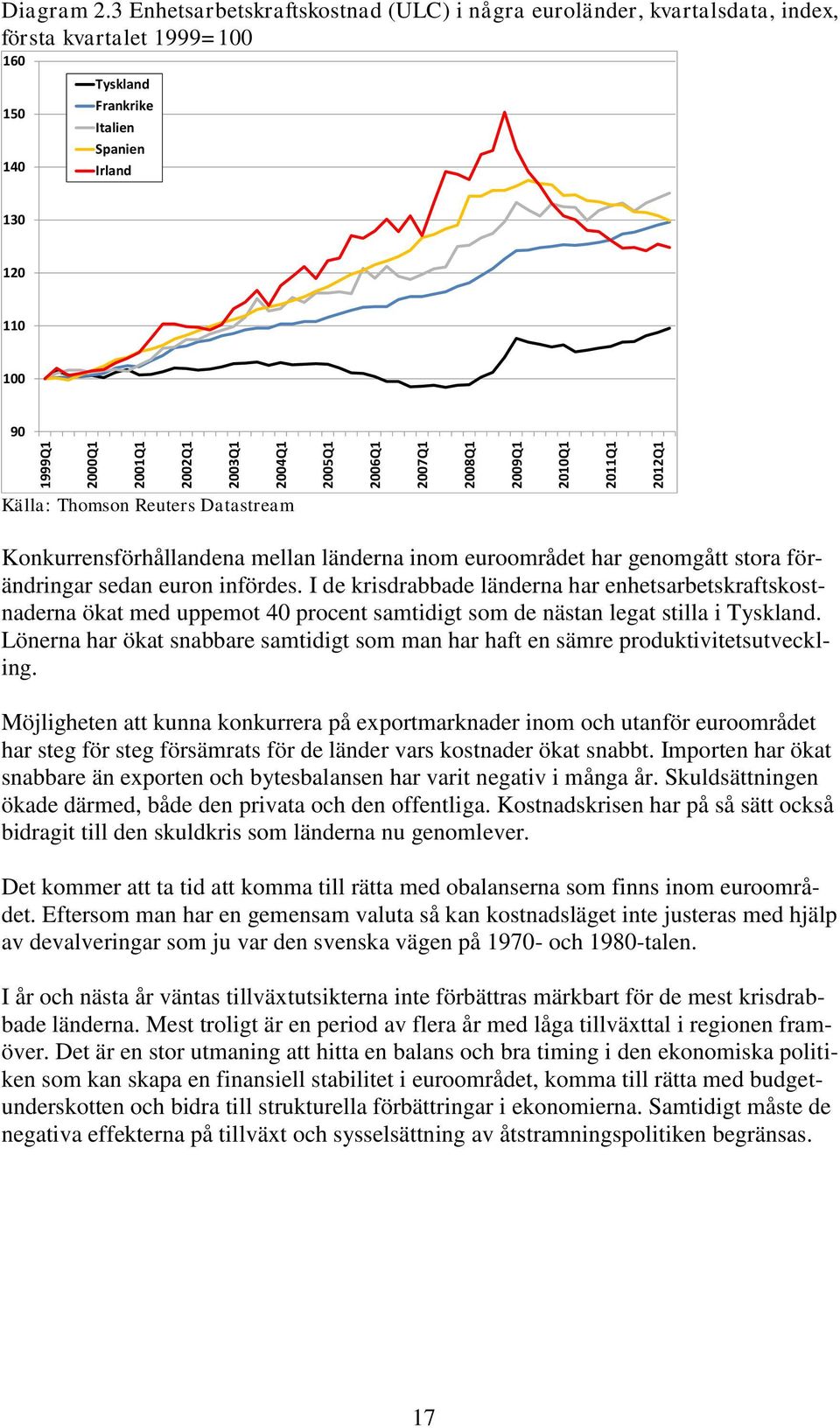 Datastream Konkurrensförhållandena mellan länderna inom euroområdet har genomgått stora förändringar sedan euron infördes.