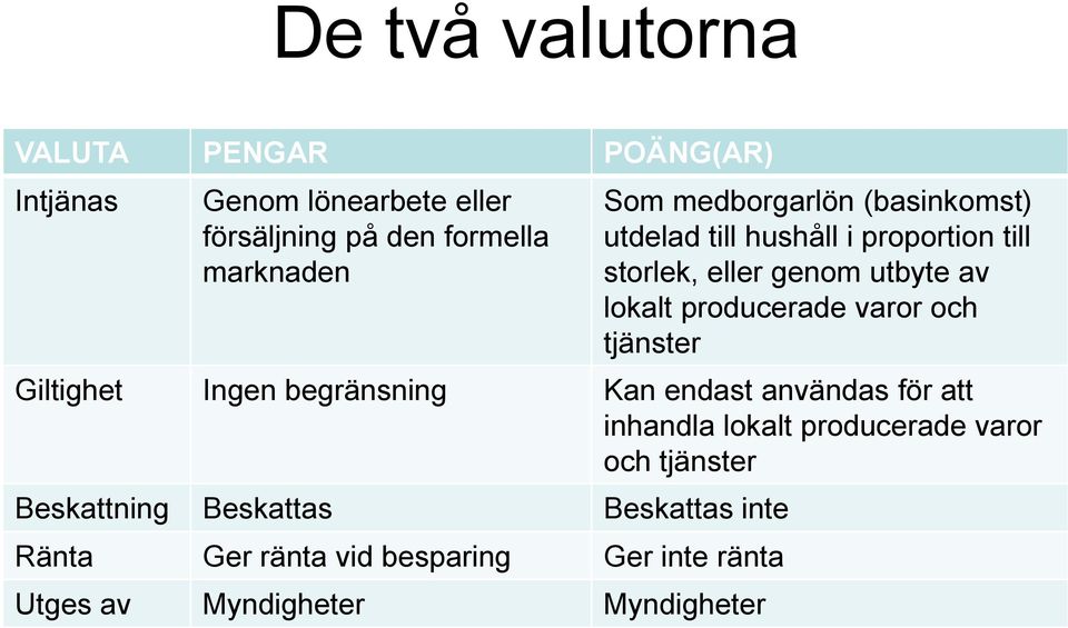 varor och tjänster Giltighet Ingen begränsning Kan endast användas för att inhandla lokalt producerade varor och