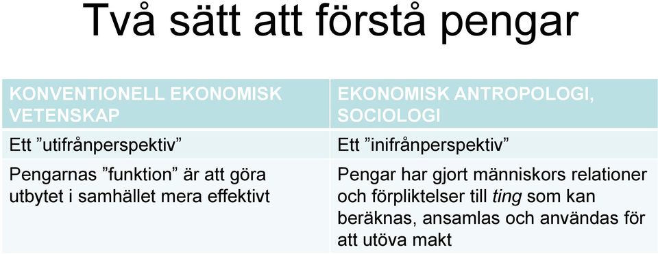 ANTROPOLOGI, SOCIOLOGI Ett inifrånperspektiv Pengar har gjort människors