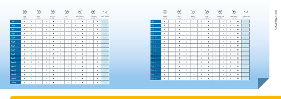 SMÄRTDAGBOK Dag 3 0 1 2 3 4 5 6 7 8 9 10 Dag 19 0 1 2 3 4 5 6 7 8 9 10 Dag 4 0 1 2 3 4 5 6 7 8 9 10 Dag 20 0 1 2 3 4 5 6 7 8 9 10 Dag 5 0 1 2 3 4 5 6 7 8 9 10 Dag 21 0 1 2 3 4 5 6 7 8 9 10 Dag 6 0 1