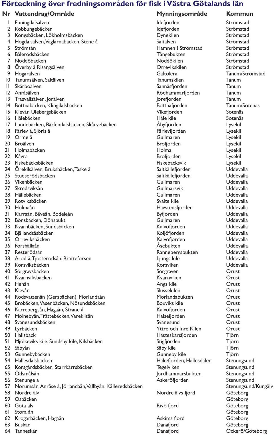 Nöddöbäcken Nöddökilen Strömstad 8 Överby å Risängsälven Orrevikskilen Strömstad 9 Hogarälven Galtölera Tanum/Strömstad 10 Tanumsälven, Sältälven Tanumskilen Tanum 11 Skärboälven Sannäsfjorden Tanum