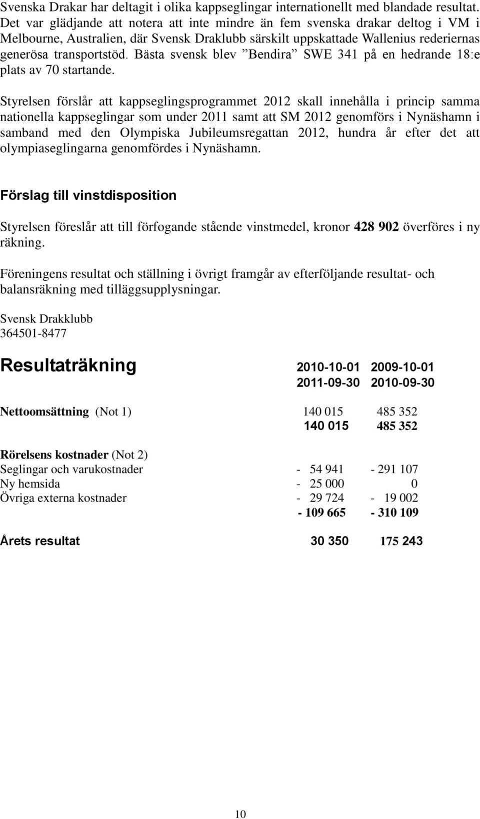 Bästa svensk blev Bendira SWE 341 på en hedrande 18:e plats av 70 startande.