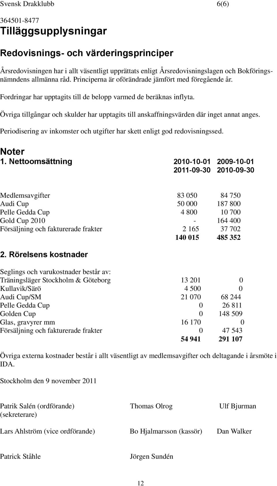 Övriga tillgångar och skulder har upptagits till anskaffningsvärden där inget annat anges. Periodisering av inkomster och utgifter har skett enligt god redovisningssed. Noter 1.