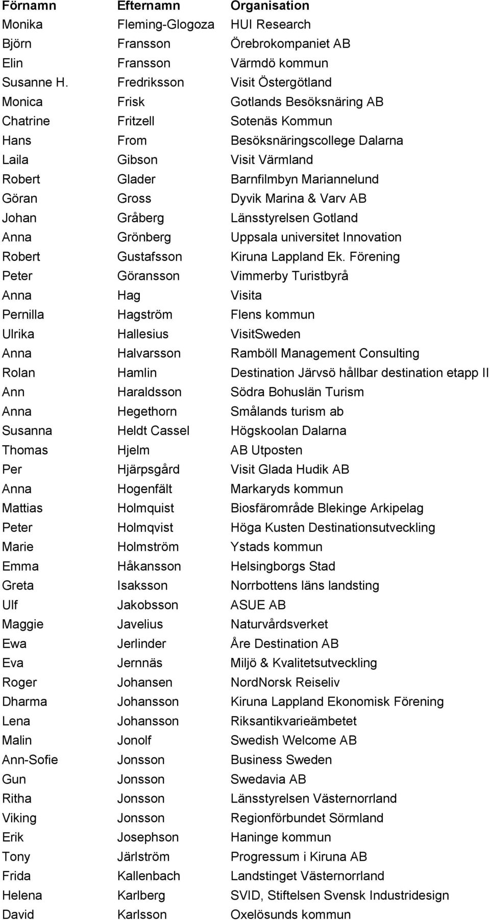 Mariannelund Göran Gross Dyvik Marina & Varv AB Johan Gråberg Länsstyrelsen Gotland Anna Grönberg Uppsala universitet Innovation Robert Gustafsson Kiruna Lappland Ek.