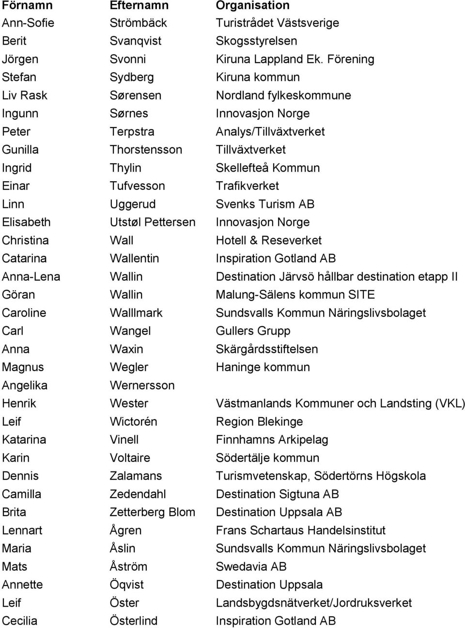 Skellefteå Kommun Einar Tufvesson Trafikverket Linn Uggerud Svenks Turism AB Elisabeth Utstøl Pettersen Innovasjon Norge Christina Wall Hotell & Reseverket Catarina Wallentin Inspiration Gotland AB