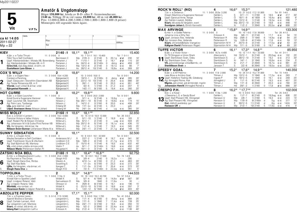 400 Tot: 7 0-1-1 Titit Toy e Self Confident Berntsson C Mp 27/9-3 2/ 2140 5 20,1 g xx 230 18 Uppf: ästtandvården i Motala AB, Borenserg Partanen J F 11/10-1 3/ 2140 2 18,1 xx 115 20 1 Äg: