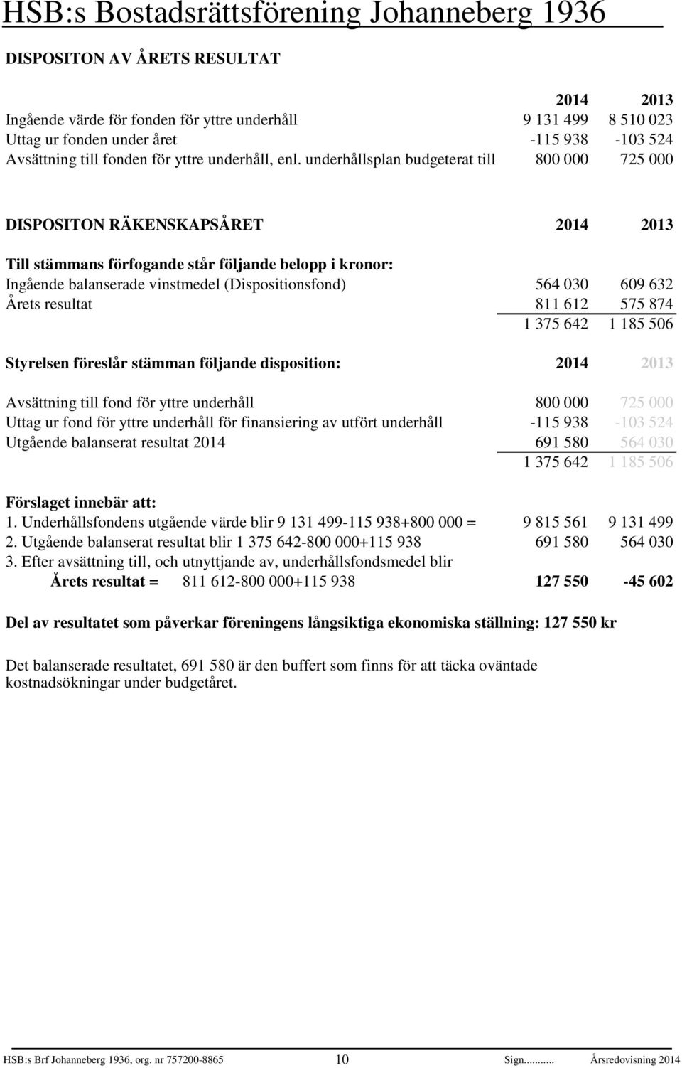 resultat 811 61 575 874 1 375 64 1 185 56 Styrelsen föreslår stämman följande disposition: 14 13 Avsättning till fond för yttre underhåll 8 75 Uttag ur fond för yttre underhåll för finansiering av