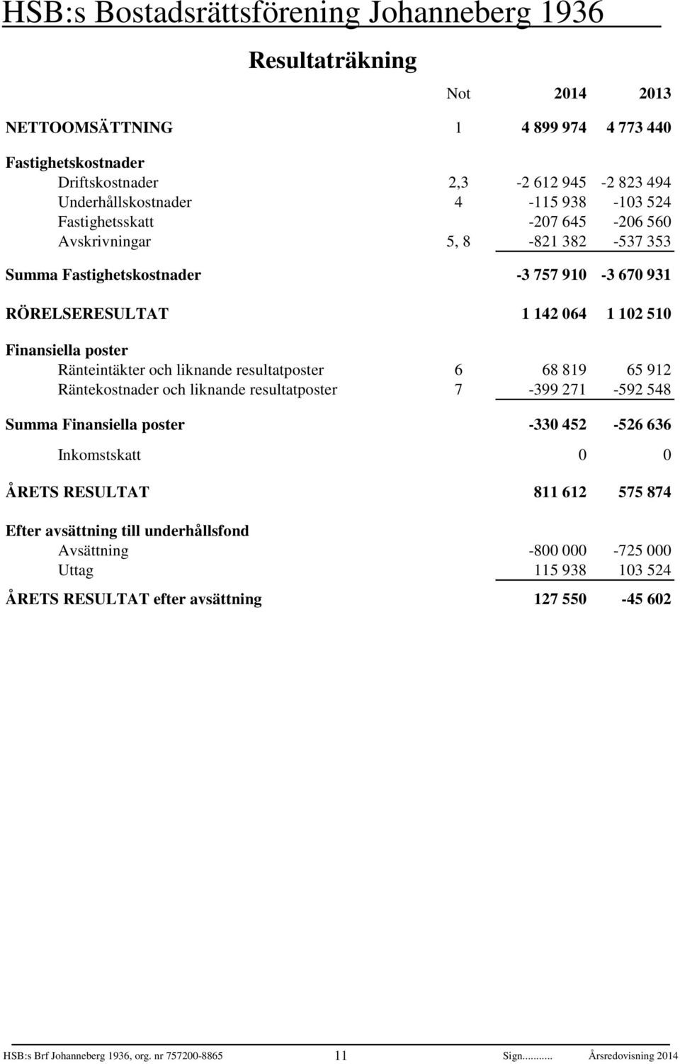 Ränteintäkter och liknande resultatposter 6 68 819 65 91 Räntekostnader och liknande resultatposter 7-399 71-59 548 Summa Finansiella poster -33 45-56 636