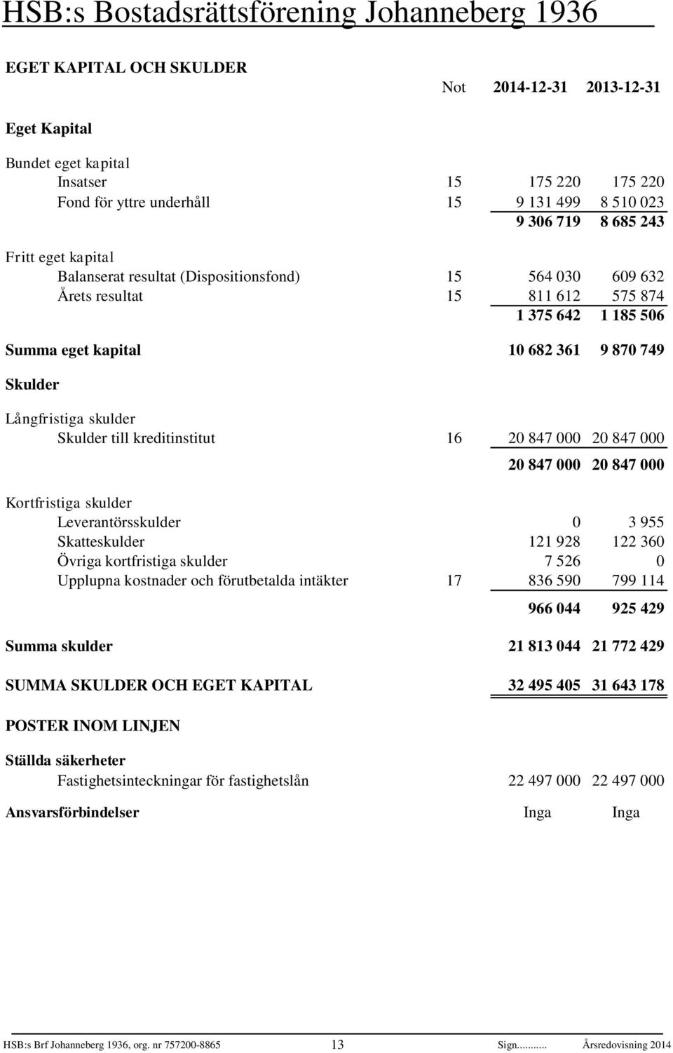 16 847 847 847 847 Kortfristiga skulder Leverantörsskulder 3 955 Skatteskulder 11 98 1 36 Övriga kortfristiga skulder 7 56 Upplupna kostnader och förutbetalda intäkter 17 836 59 799 114 966 44 95 49