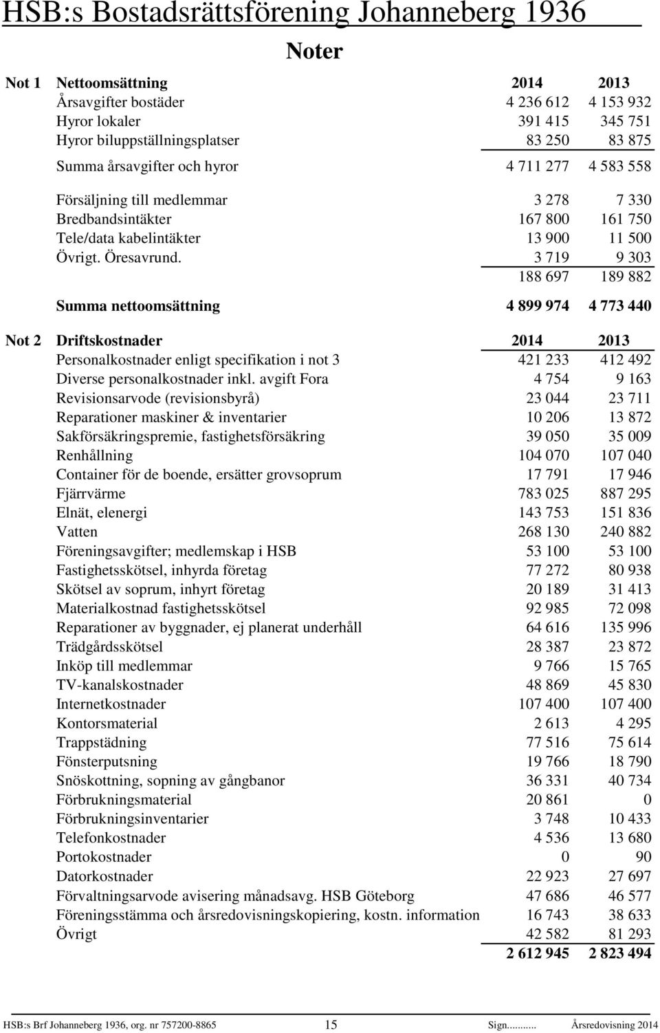 3 719 9 33 188 697 189 88 Summa nettoomsättning 4 899 974 4 773 44 Not Driftskostnader 14 13 Personalkostnader enligt specifikation i not 3 41 33 41 49 Diverse personalkostnader inkl.