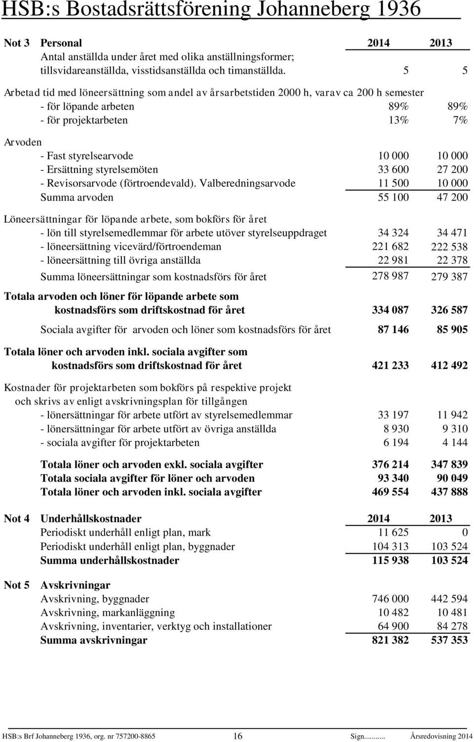 styrelsemöten 33 6 7 - Revisorsarvode (förtroendevald).