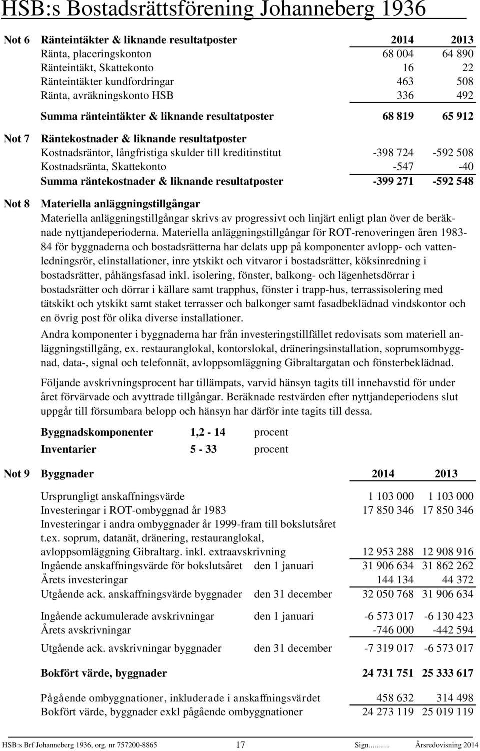 Räntekostnader Övriga finansiella Skattekonto leverantörer kostnader m. fl.