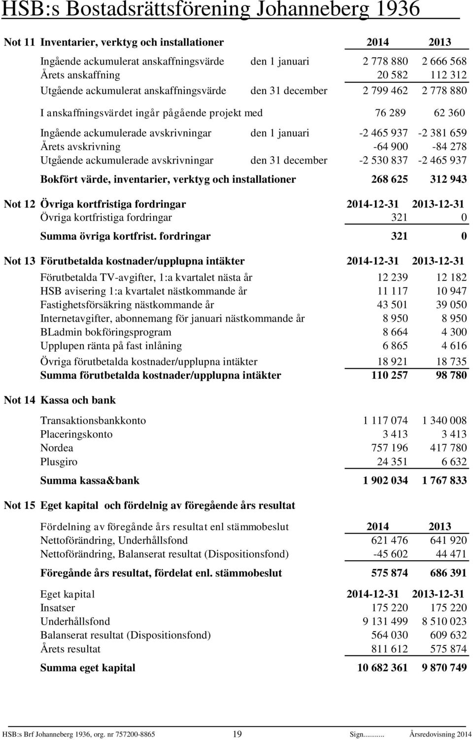 9-84 78 Utgående ackumulerade avskrivningar den 31 december - 53 837-465 937 Bokfört värde, inventarier, verktyg och installationer 68 65 31 943 Not 1 Övriga Momsfordran kortfristiga fordringar