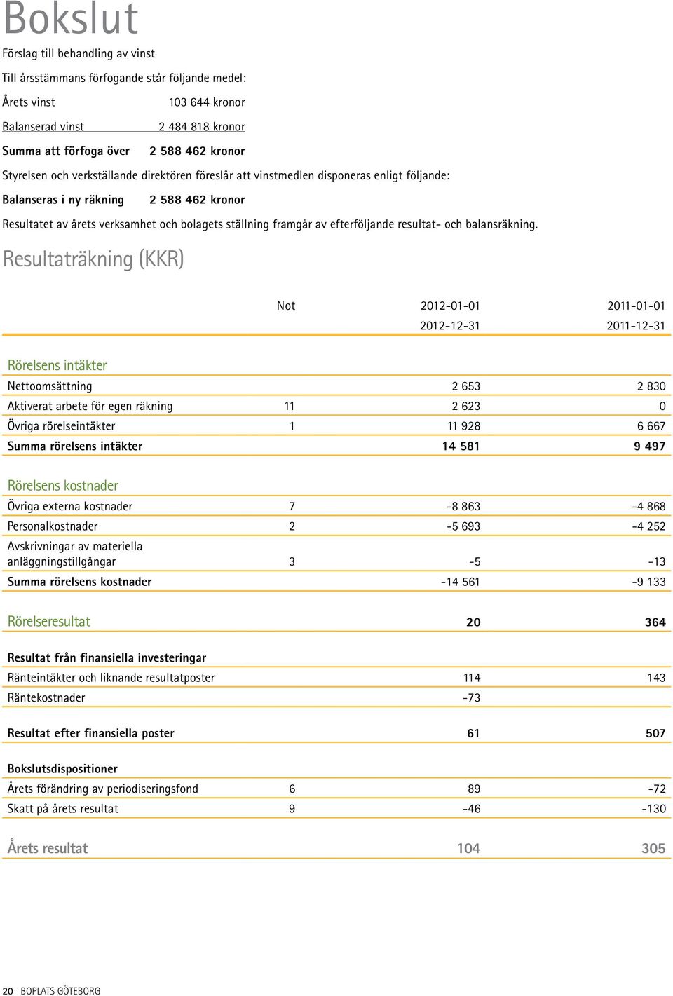 efterföljande resultat- och balansräkning.