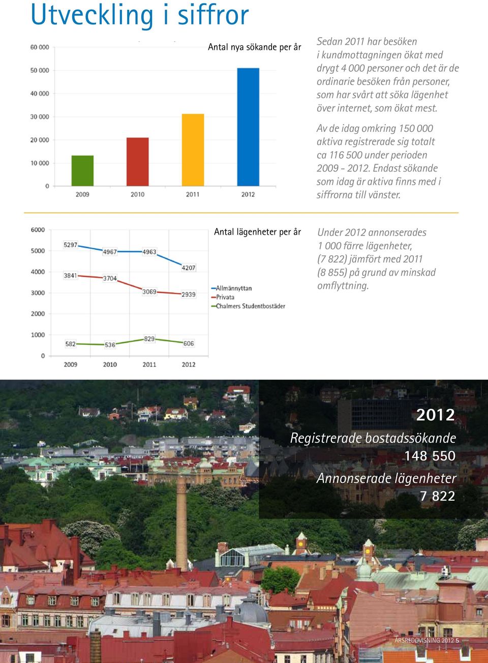 Av de idag omkring 150 000 aktiva registrerade sig totalt ca 116 500 under perioden 2009-2012.