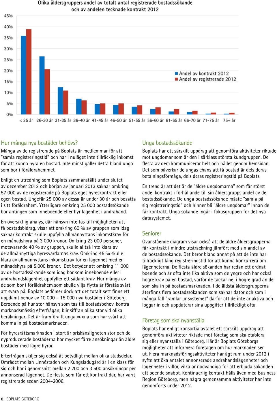 Enligt en utredning som Boplats sammanställt under slutet av december 2012 och början av januari 2013 saknar omkring 57 000 av de registrerade på Boplats eget hyreskontrakt eller egen bostad.