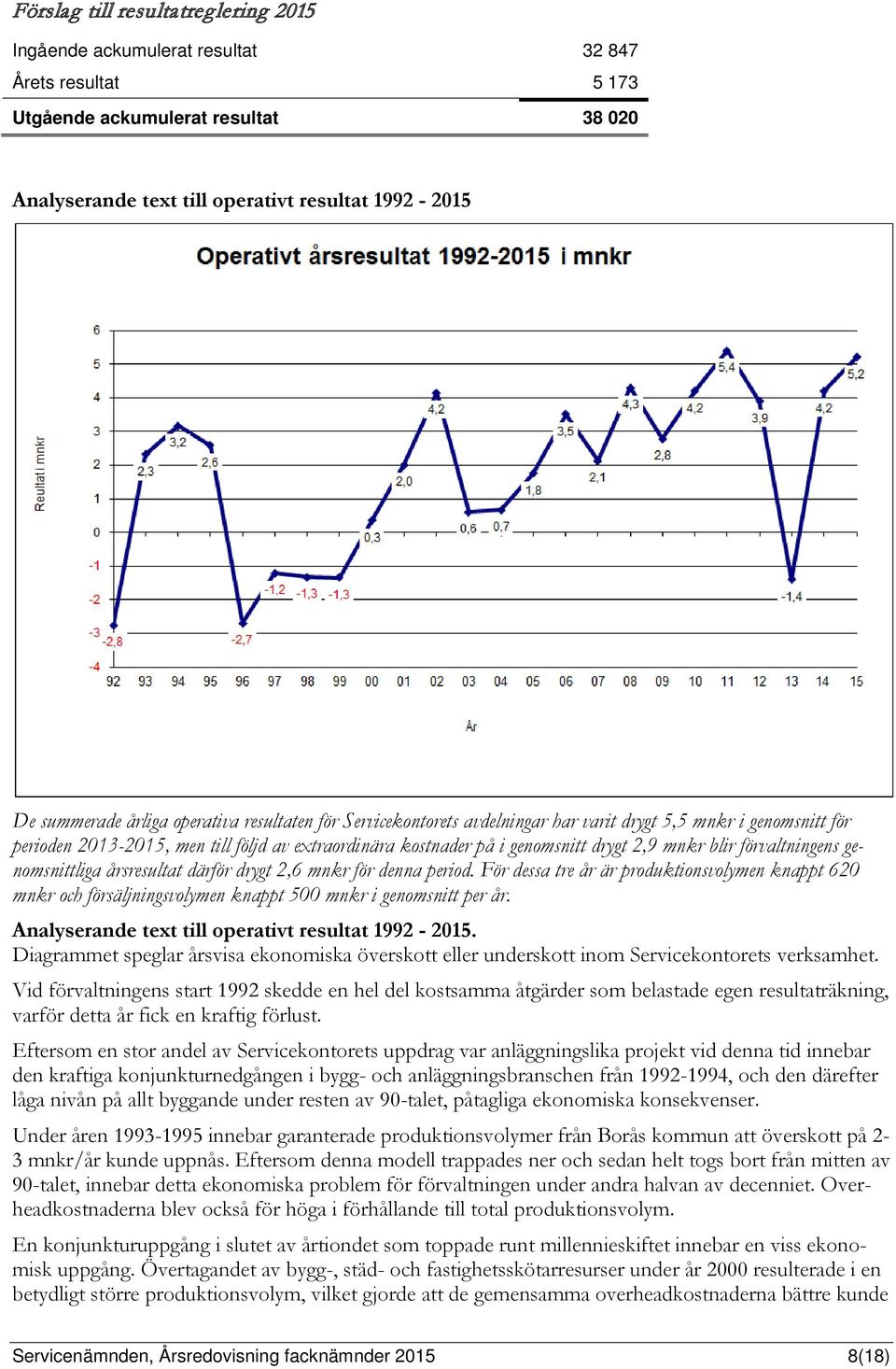 blir förvaltningens genomsnittliga årsresultat därför drygt 2,6 mnkr för denna period.