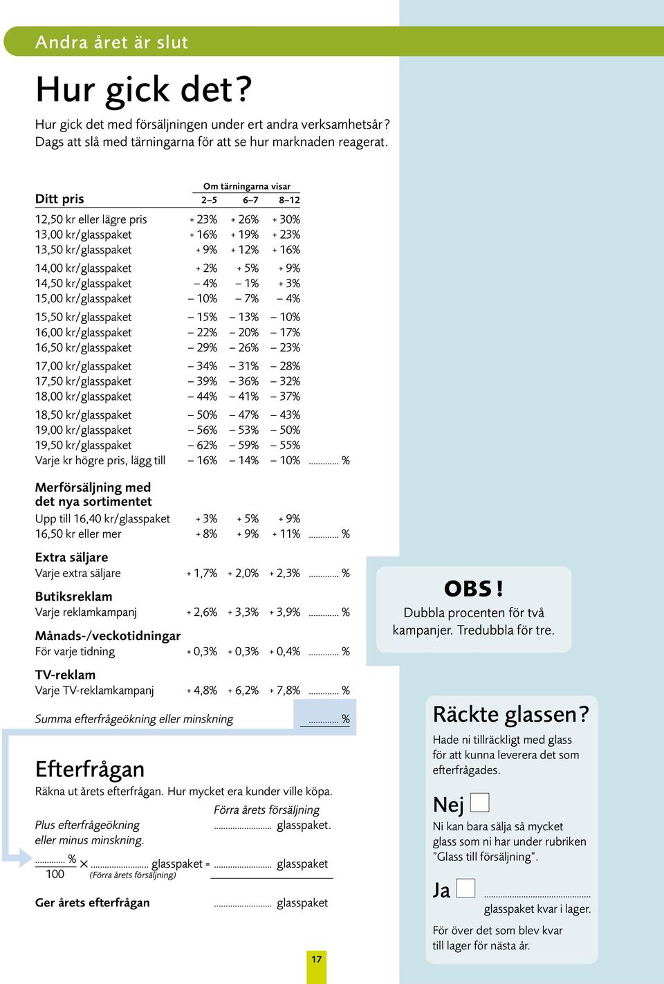 14,50 kr/glasspaket 4% 1% + 3% 15,00 kr/glasspaket 10% 7% 4% 15,50 kr/glasspaket 15% 13% 10% 16,00 kr/glasspaket 22% 20% 17% 16,50 kr/glasspaket 29% 26% 23% 17,00 kr/glasspaket 34% 31% 28% 17,50
