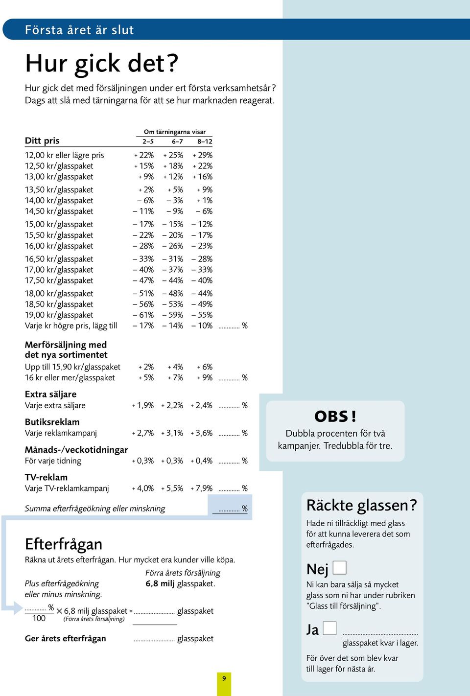 14,00 kr/glasspaket 6% 3% + 1% 14,50 kr/glasspaket 11% 9% 6% 15,00 kr/glasspaket 17% 15% 12% 15,50 kr/glasspaket 22% 20% 17% 16,00 kr/glasspaket 28% 26% 23% 16,50 kr/glasspaket 33% 31% 28% 17,00