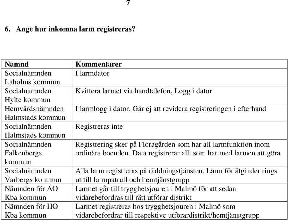 Data registrerar allt som har med larmen att göra Alla larm registreras på räddningstjänsten.