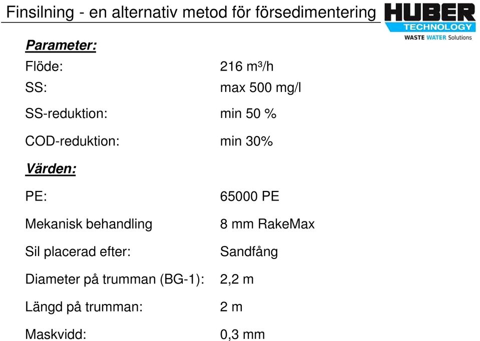 Sil placerad efter: Diameter på trumman (BG-1): Längd på