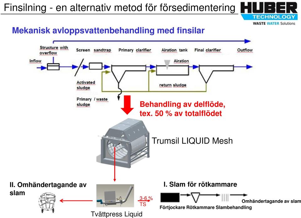 Omhändertagande av slam Tvättpress Liquid 3-6 % TS I.