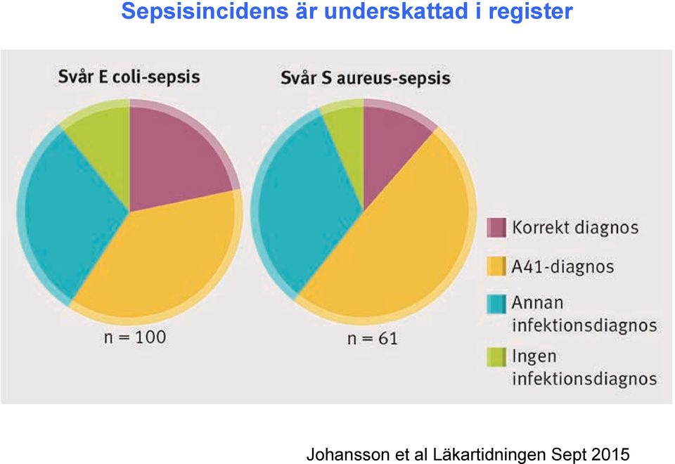 register Johansson