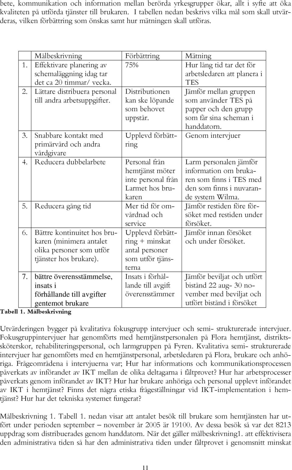 Effektivare planering av schemaläggning idag tar det ca 20 timmar/ vecka. TES 2. Lättare distribuera personal till andra arbetsuppgifter. 3.