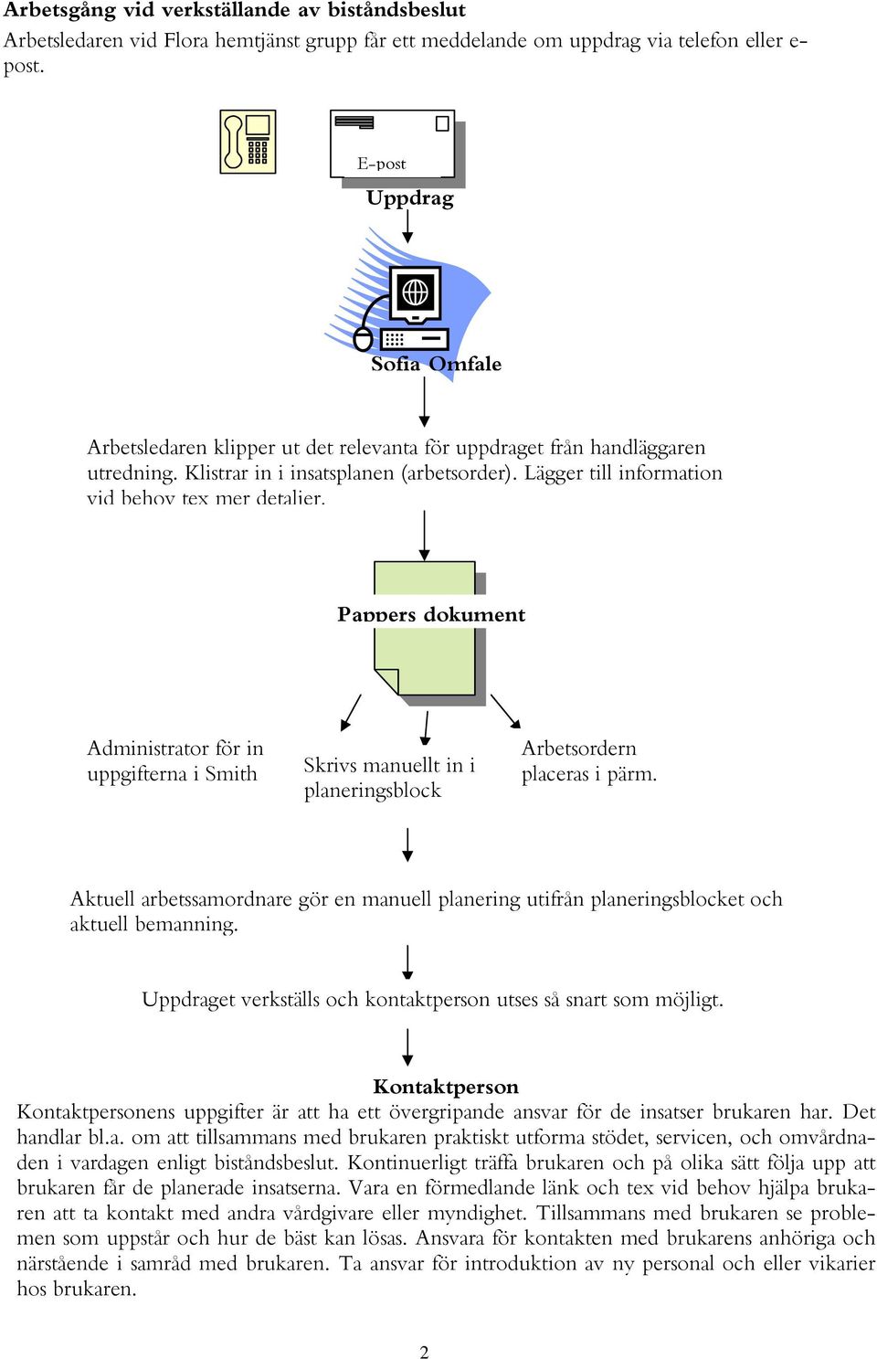 Lägger till information vid behov tex mer detaljer. Pappers dokument Administrator för in uppgifterna i Smith Skrivs manuellt in i planeringsblock Arbetsordern placeras i pärm.