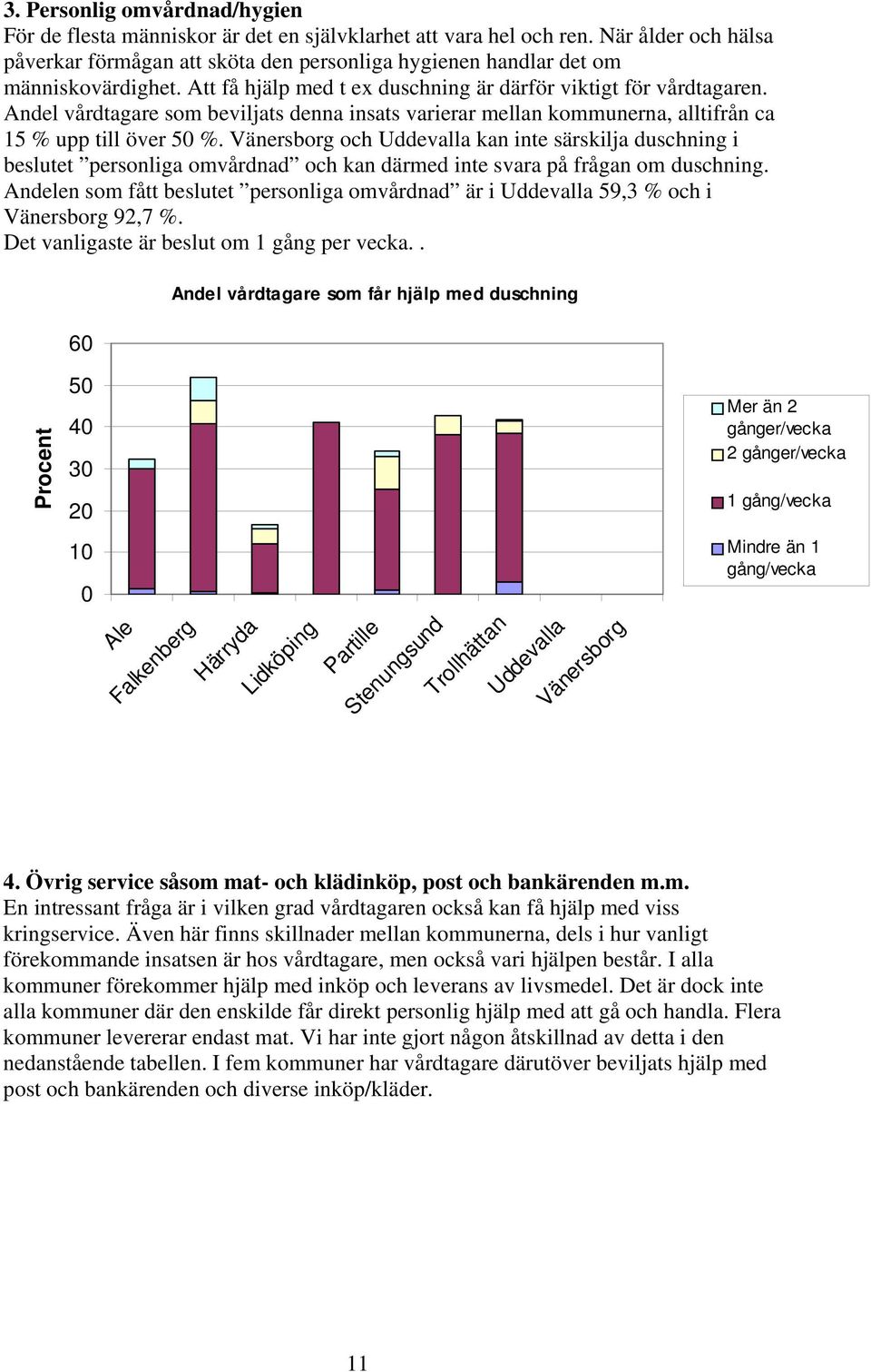 Andel vårdtagare som beviljats denna insats varierar mellan kommunerna, alltifrån ca 15 % upp till över 50 %.