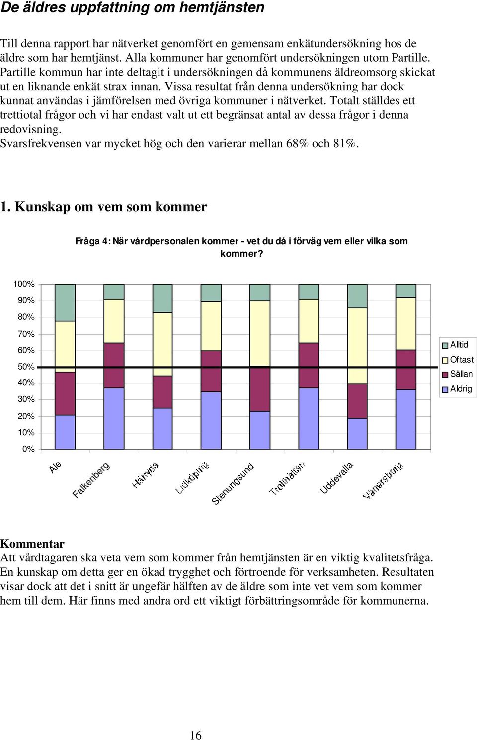 Vissa resultat från denna undersökning har dock kunnat användas i jämförelsen med övriga kommuner i nätverket.