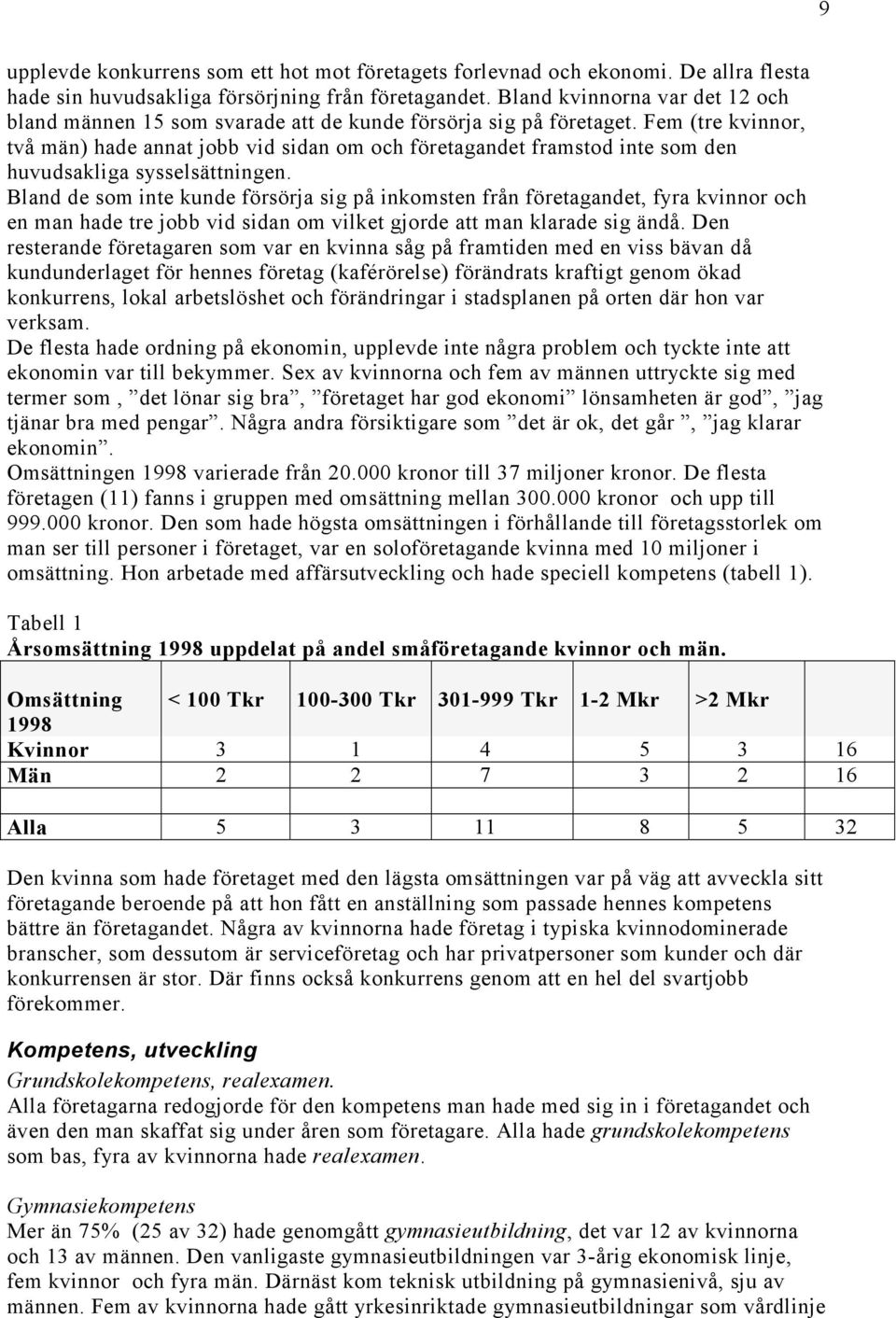 Fem (tre kvinnor, två män) hade annat jobb vid sidan om och företagandet framstod inte som den huvudsakliga sysselsättningen.