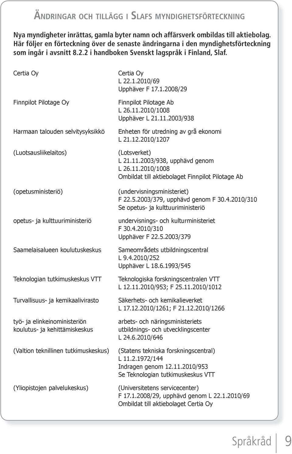 Certia Oy Finnpilot Pilotage Oy Harmaan talouden selvitysyksikkö (Luotsausliikelaitos) (opetusministeriö) opetus- ja kulttuuriministeriö Saamelaisalueen koulutuskeskus Teknologian tutkimuskeskus VTT