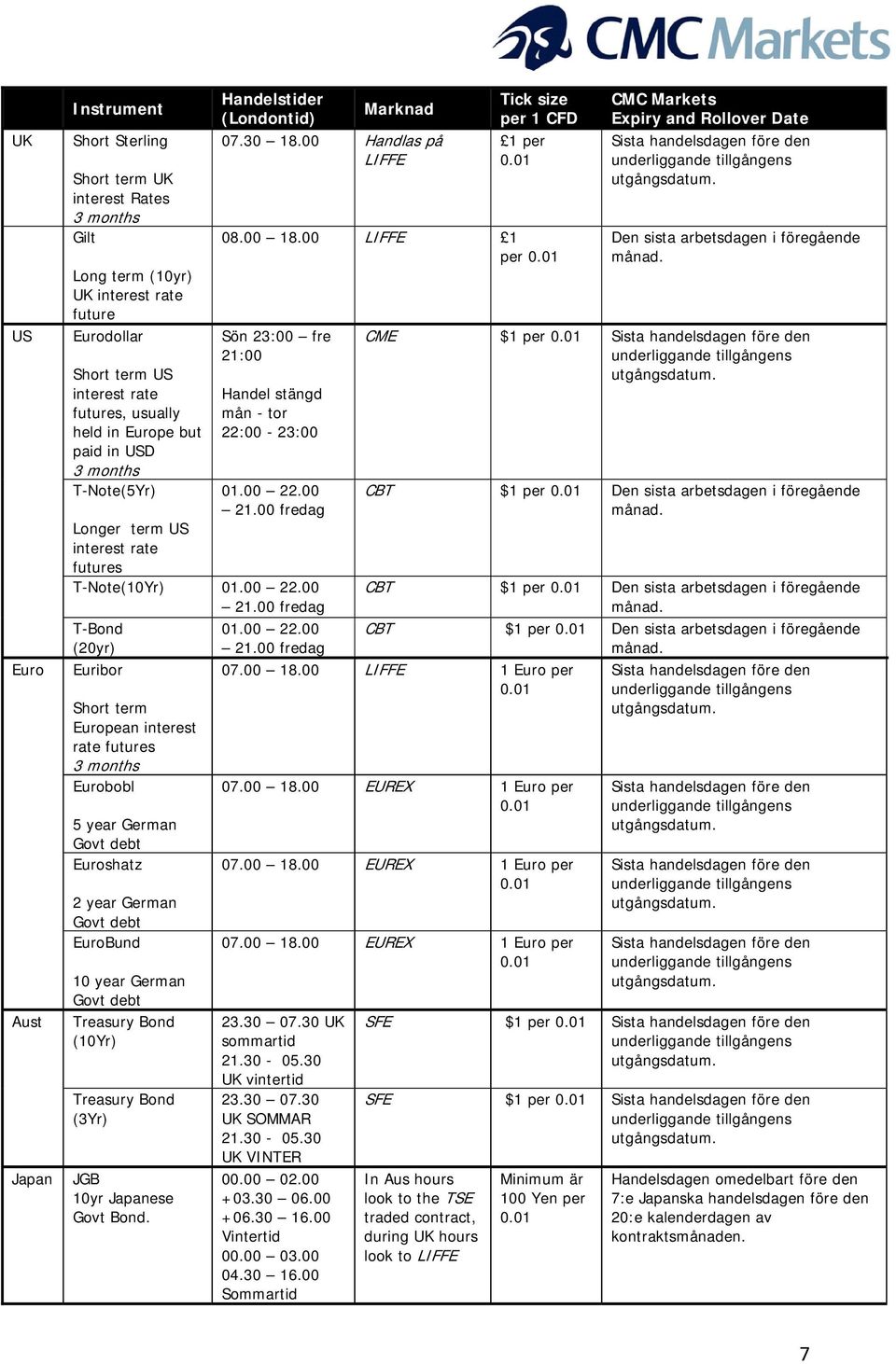 00 LIFFE 1 per Sön 23:00 fre 21:00 Handel stängd mån - tor 22:00-23:00 01.00 22.00 21.00 fredag T-Note(10Yr) 01.00 22.00 21.00 fredag T-Bond 01.00 22.00 (20yr) 21.