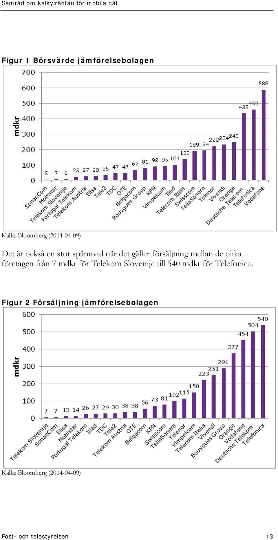 från 7 mdkr för Telekom Slovenije till 540 mdkr för Telefonica.