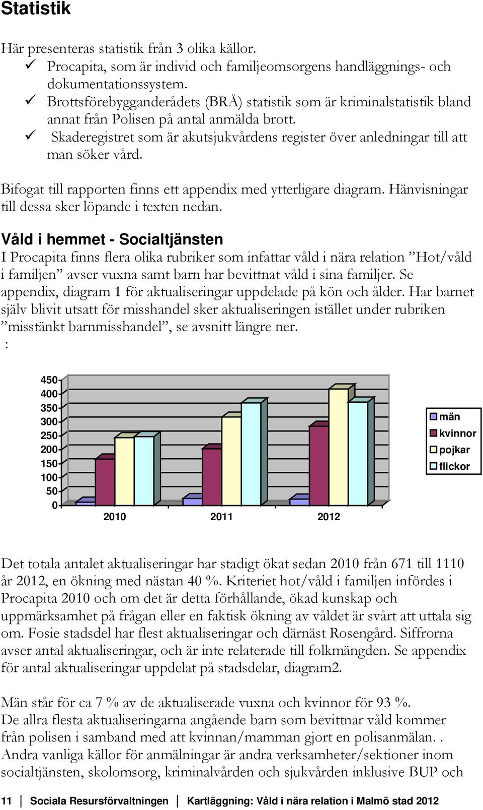 Skaderegistret som är akutsjukvårdens register över anledningar till att man söker vård. Bifogat till rapporten finns ett appendix med ytterligare diagram.