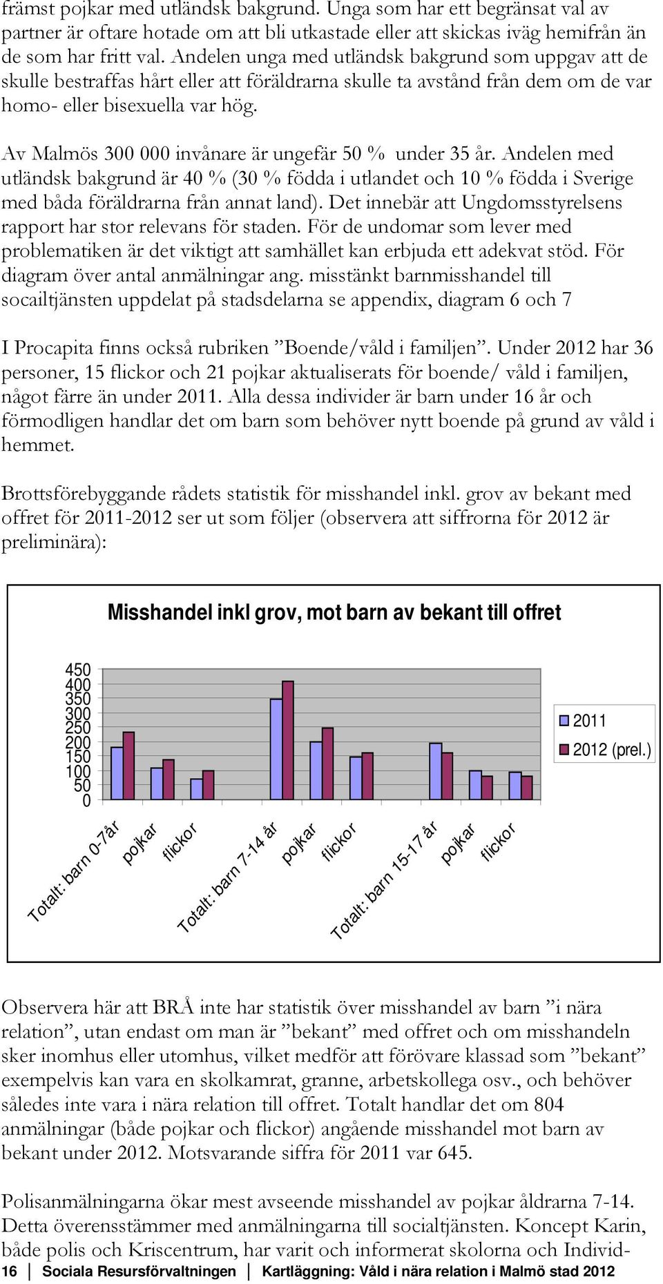 Av Malmös 300 000 invånare är ungefär 50 % under 35 år. Andelen med utländsk bakgrund är 40 % (30 % födda i utlandet och 10 % födda i Sverige med båda föräldrarna från annat land).