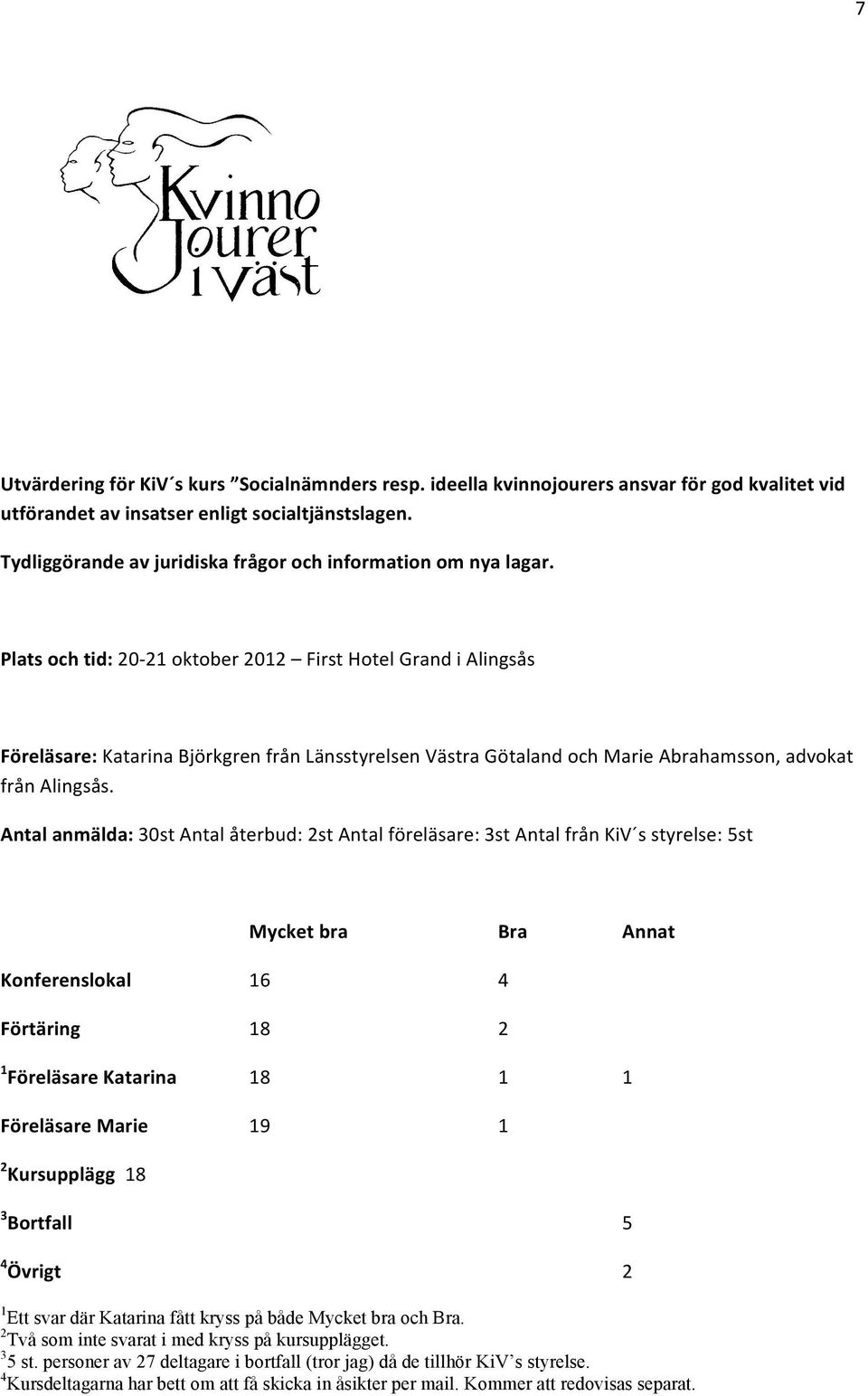 Plats och tid: 20-21 oktober 2012 First Hotel Grand i Alingsås Föreläsare: Katarina Björkgren från Länsstyrelsen Västra Götaland och Marie Abrahamsson, advokat från Alingsås.