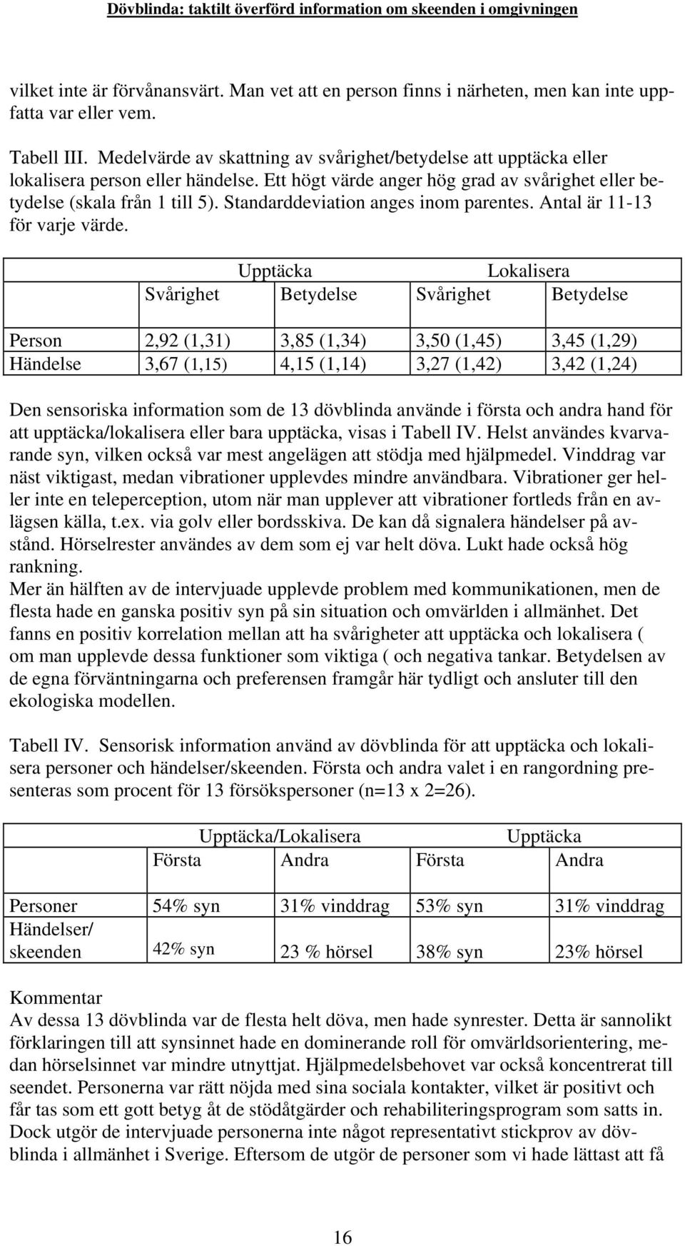 Standarddeviation anges inom parentes. Antal är 11-13 för varje värde.