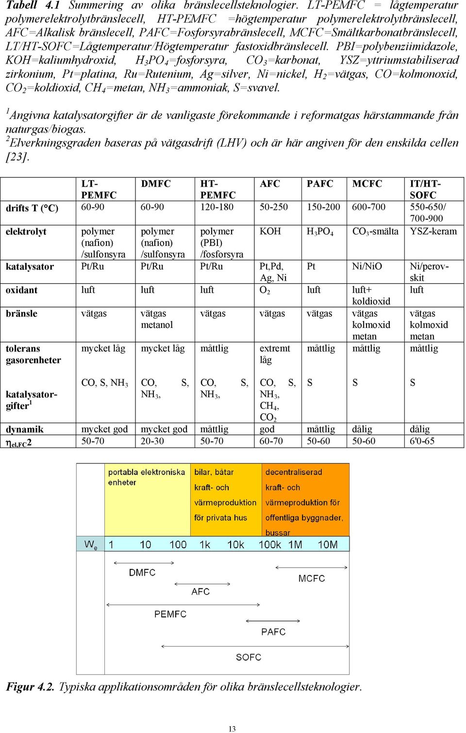 LT/HT-SOFC=Lågtemperatur/Högtemperatur fastoxidbränslecell.