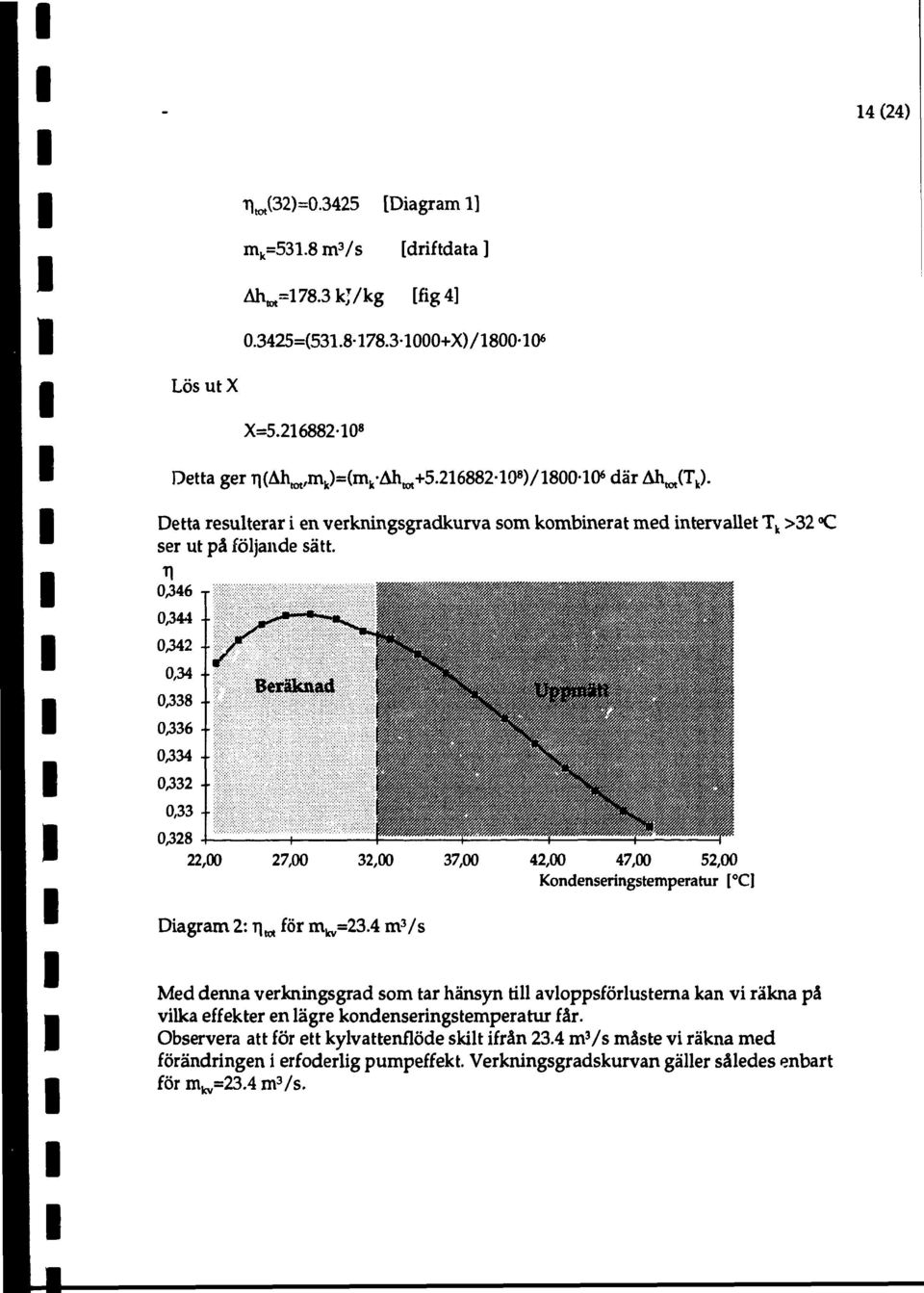 T 0,346 j 0,344 0,342-0,34 ' 0,338-0,336 0,334 0^32-0,33 0,328 22,00 27,00 Diagram 2: r\ m för m kv =23.